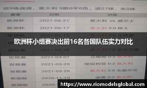 欧洲杯小组赛决出前16名各国队伍实力对比