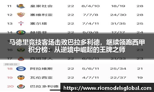 马德里竞技客场击败巴拉多利德，继续领跑西甲积分榜：从逆境中崛起的王牌之师