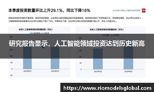 研究报告显示，人工智能领域投资达到历史新高