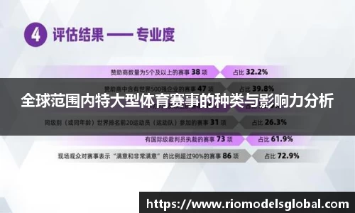 全球范围内特大型体育赛事的种类与影响力分析