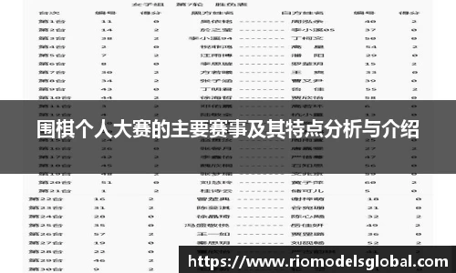 围棋个人大赛的主要赛事及其特点分析与介绍