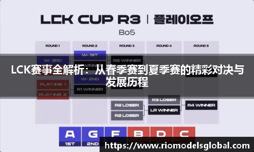 LCK赛事全解析：从春季赛到夏季赛的精彩对决与发展历程