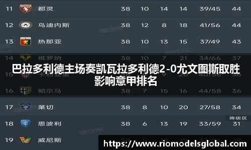 巴拉多利德主场奏凯瓦拉多利德2-0尤文图斯取胜影响意甲排名